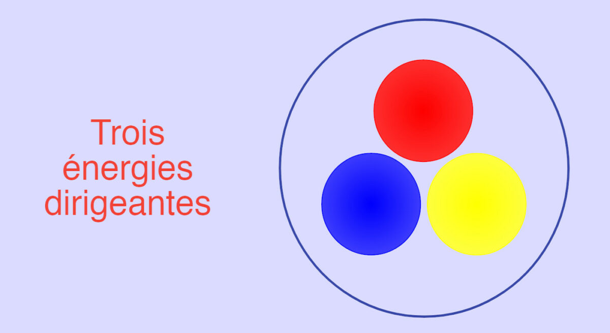 Trois énergies dirigeantes